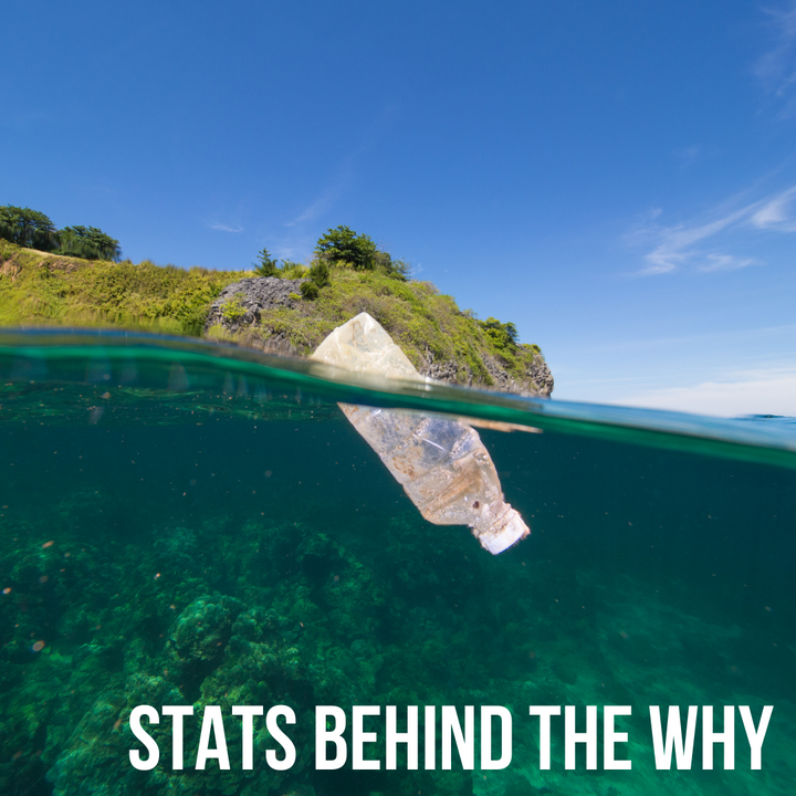 Stats behind the Why